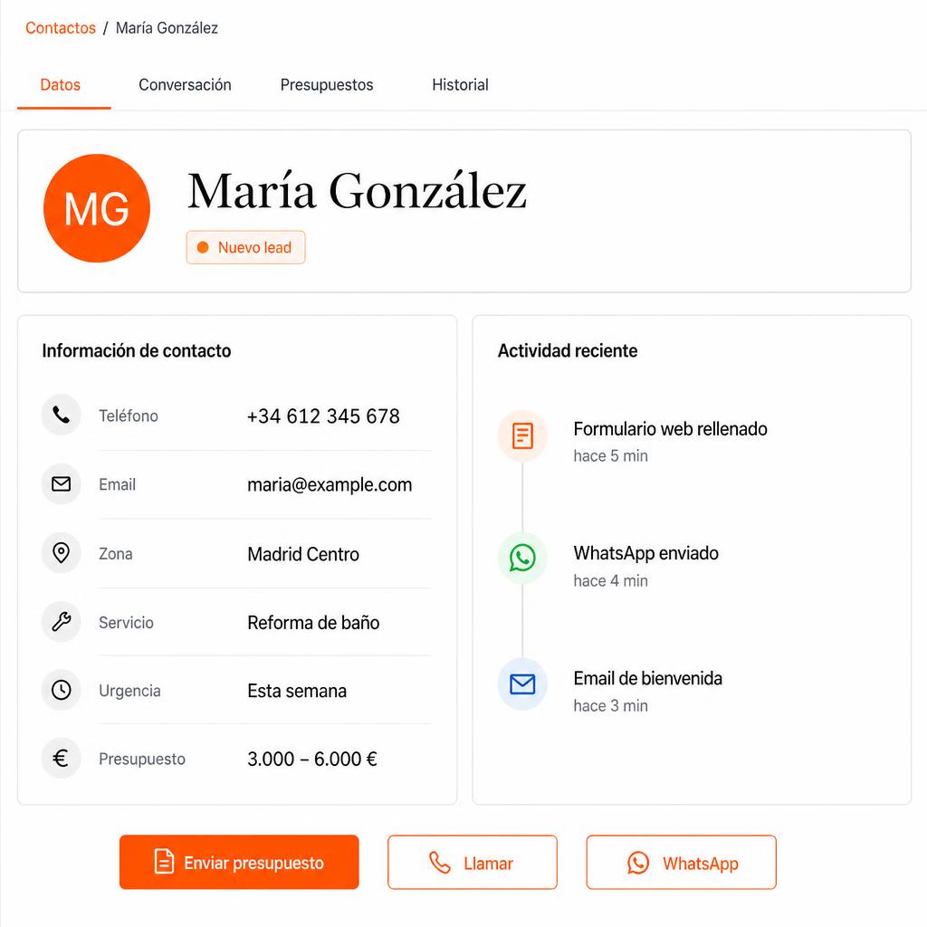 Captura de contactos de Profesional.io